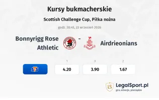 Bonnyrigg Rose Athletic - Airdrieonians kursy bukmacherskie