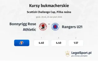 Bonnyrigg Rose Athletic - Rangers U21 kursy bukmacherskie