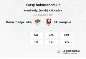 Borac Banja Luka - FK Sarajevo kursy bukmacherskie