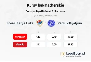 Borac Banja Luka - Radnik Bijeljina kursy bukmacherskie
