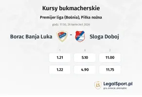 Borac Banja Luka - Sloga Doboj kursy bukmacherskie
