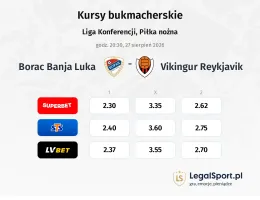 Borac Banja Luka - Vikingur Reykjavik kursy bukmacherskie