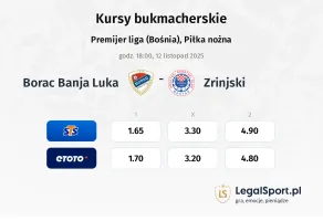 Borac Banja Luka - Zrinjski kursy bukmacherskie