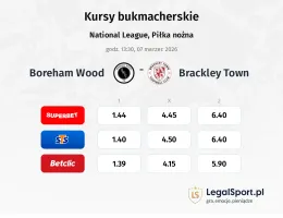 Boreham Wood - Brackley Town kursy bukmacherskie