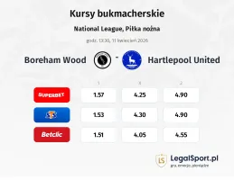 Boreham Wood - Hartlepool United kursy bukmacherskie