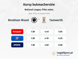 Boreham Wood - Tamworth kursy bukmacherskie