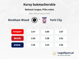 Boreham Wood - York City kursy bukmacherskie
