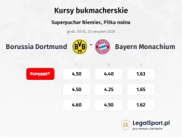 Borussia Dortmund - Bayern Monachium kursy bukmacherskie