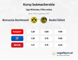 Borussia Dortmund - Bodo/Glimt kursy bukmacherskie