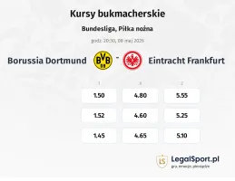 Borussia Dortmund - Eintracht Frankfurt kursy bukmacherskie