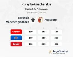 Borussia Mönchengladbach - Augsburg kursy bukmacherskie