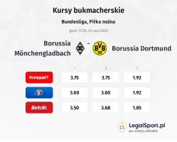 Borussia Mönchengladbach - Borussia Dortmund kursy bukmacherskie
