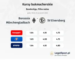 Borussia Mönchengladbach - SV Elversberg kursy bukmacherskie