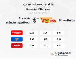 Borussia Mönchengladbach - Union Berlin kursy bukmacherskie