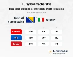 Bośnia i Hercegowina - Włochy kursy bukmacherskie