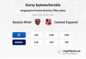 Boston River - Central Espanol kursy bukmacherskie
