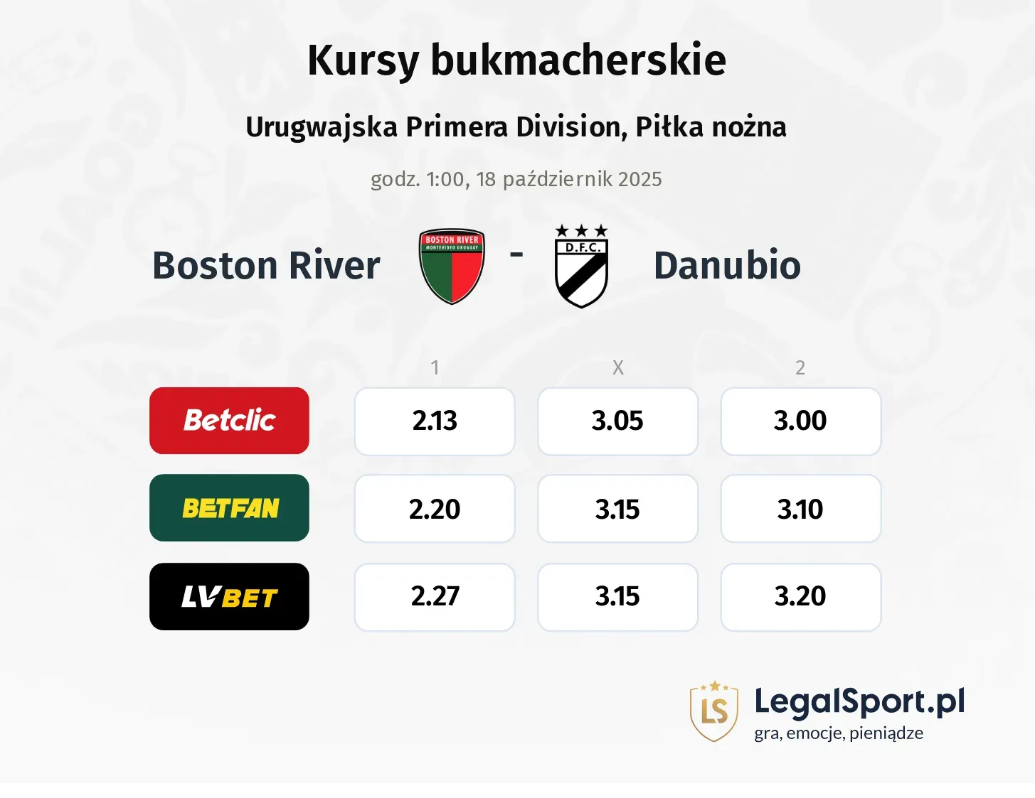 Boston River - Danubio kursy bukmacherskie