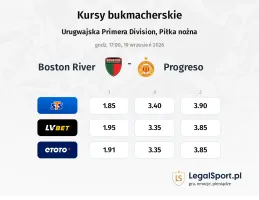 Boston River - Progreso kursy bukmacherskie