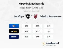 Botafogo - Atletico Paranaense kursy bukmacherskie