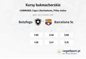 Botafogo - Barcelona SC kursy bukmacherskie