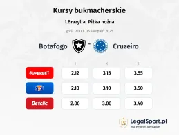 Kursy Botafogo - Cruzeiro
