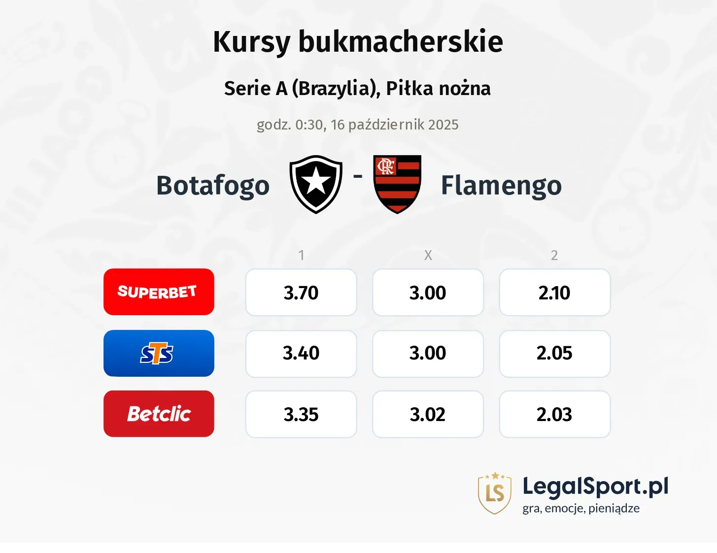 Botafogo - Flamengo kursy bukmacherskie