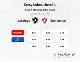 Botafogo - Fluminense kursy bukmacherskie