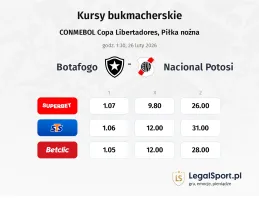Botafogo - Nacional Potosí kursy bukmacherskie