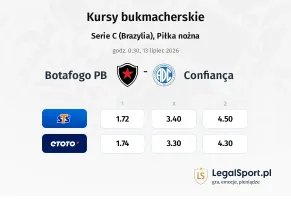 Botafogo PB - Confiança kursy bukmacherskie