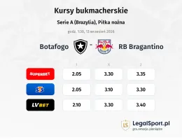 Botafogo - RB Bragantino kursy bukmacherskie