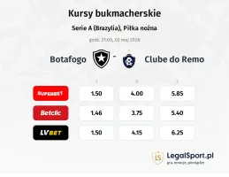 Botafogo - Remo kursy bukmacherskie