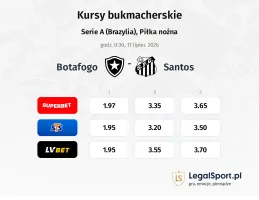 Botafogo - Santos kursy bukmacherskie