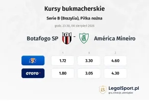 Botafogo SP - America Mineiro kursy bukmacherskie