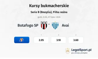 Botafogo SP - Avai kursy bukmacherskie
