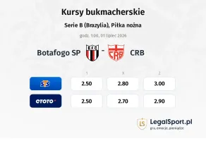 Botafogo SP - CRB kursy bukmacherskie