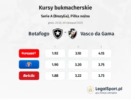 Botafogo - Vasco da Gama kursy bukmacherskie