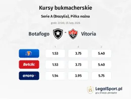 Botafogo - Vitoria kursy bukmacherskie