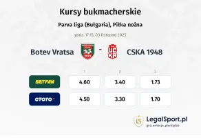 Botev Vratsa - CSKA 1948 kursy bukmacherskie