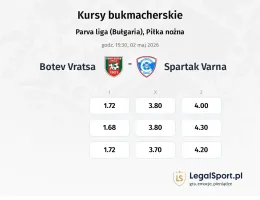 Botev Vratsa - Spartak Varna kursy bukmacherskie