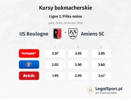 Boulogne - Amiens SC kursy bukmacherskie