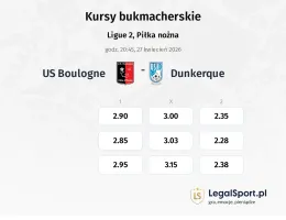 Boulogne - Dunkerque kursy bukmacherskie