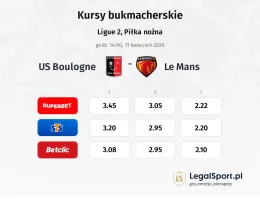 Boulogne - Le Mans kursy bukmacherskie