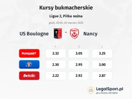 Boulogne - Nancy kursy bukmacherskie