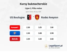 Boulogne - Rodez kursy bukmacherskie