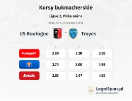 Boulogne - Troyes kursy bukmacherskie