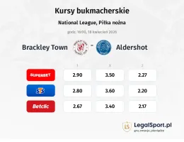 Brackley Town - Aldershot Town kursy bukmacherskie