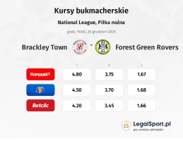 Brackley Town - Forest Green Rovers kursy bukmacherskie
