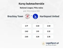 Brackley Town - Hartlepool United kursy bukmacherskie