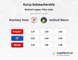 Brackley Town - Solihull Moors kursy bukmacherskie