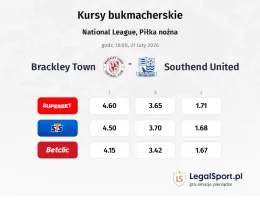 Brackley Town - Southend United kursy bukmacherskie